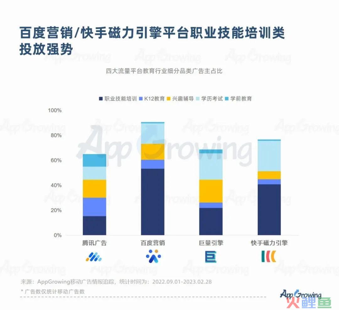 2023教培行业出现重大利好？一品牌投放量级提升513%