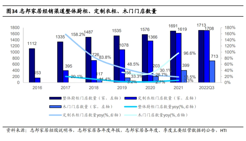 dt大数据营销，大数据时代下 木门企业该如何借势