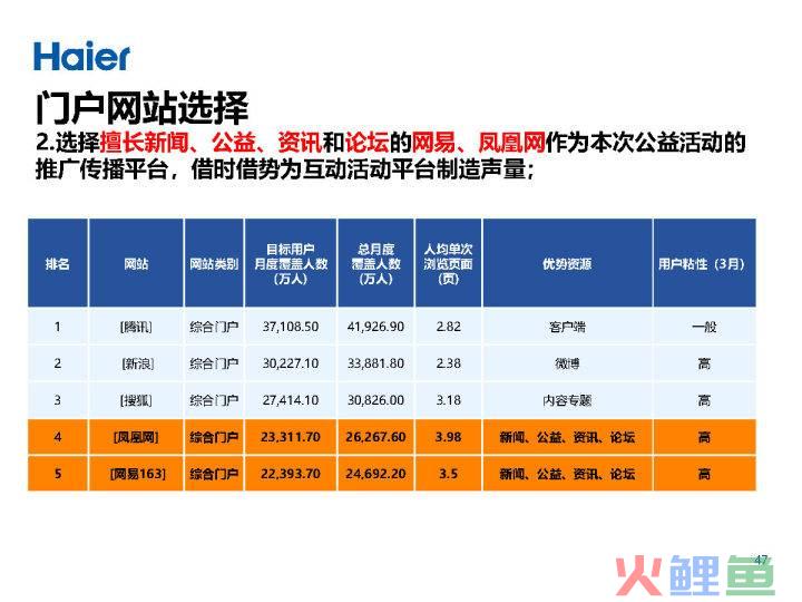 微信营销活动案例_微博营销活动案例_互联网营销活动案例