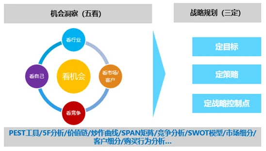 营销手段是什么，市场营销的手段和方法有哪些