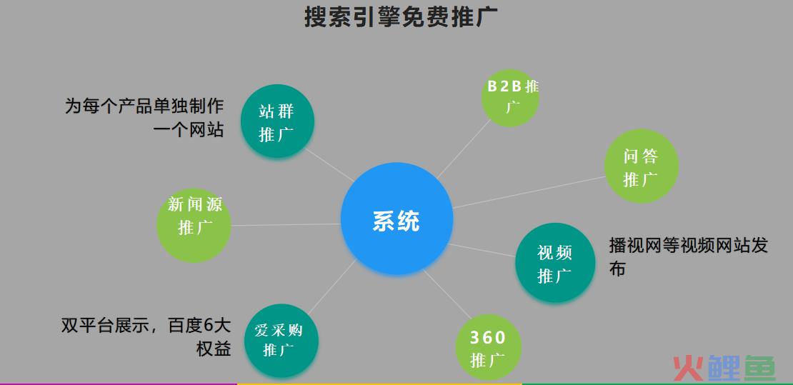 大数据智能营销系统郑州鹰眼大数据_数据营销制作_数据营销制作