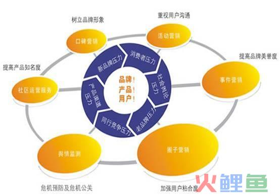 . b2b平台营销原则_免费b2b营销_b2b营销工具