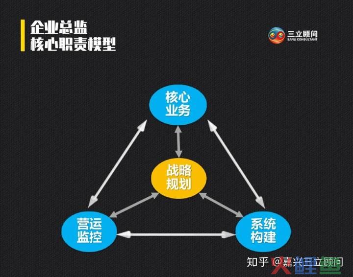 营销总监岗位描述_erp营销总监岗位描述_市场总监岗位描述