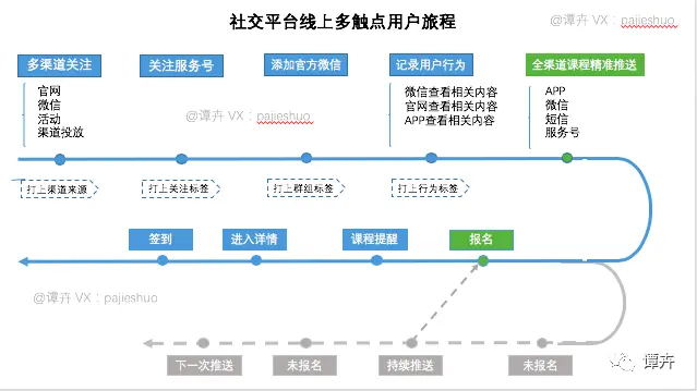 博宇微信营销软件_微信营销软件品牌好_微信代运营方案微信营销收费方案微信营销托管方案