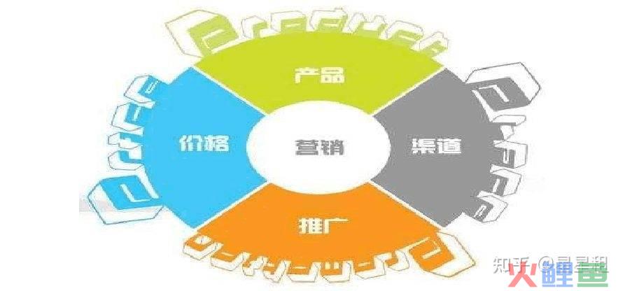 企业营销竞争策略_企业建立竞争优势的主要策略_策略思维商界政界及日常生活中的策略竞争