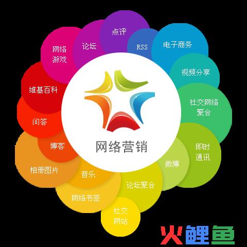 国美在线,京东商城和苏宁易购的营销模式对比分析_3分析电子商务环境中本企业应具备的新的商务手段_电子商务下企业营销模式分析