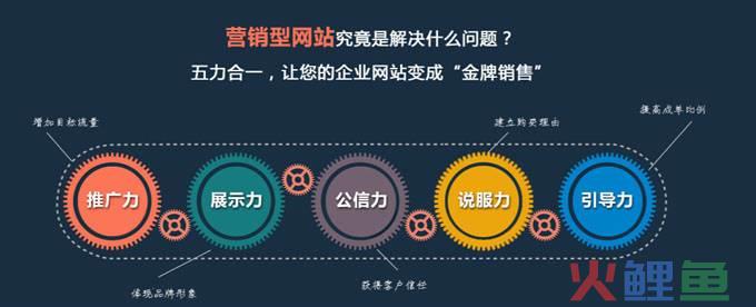 营销型网站品牌型网站_营销型网站价格_企业营销型网站建设价格