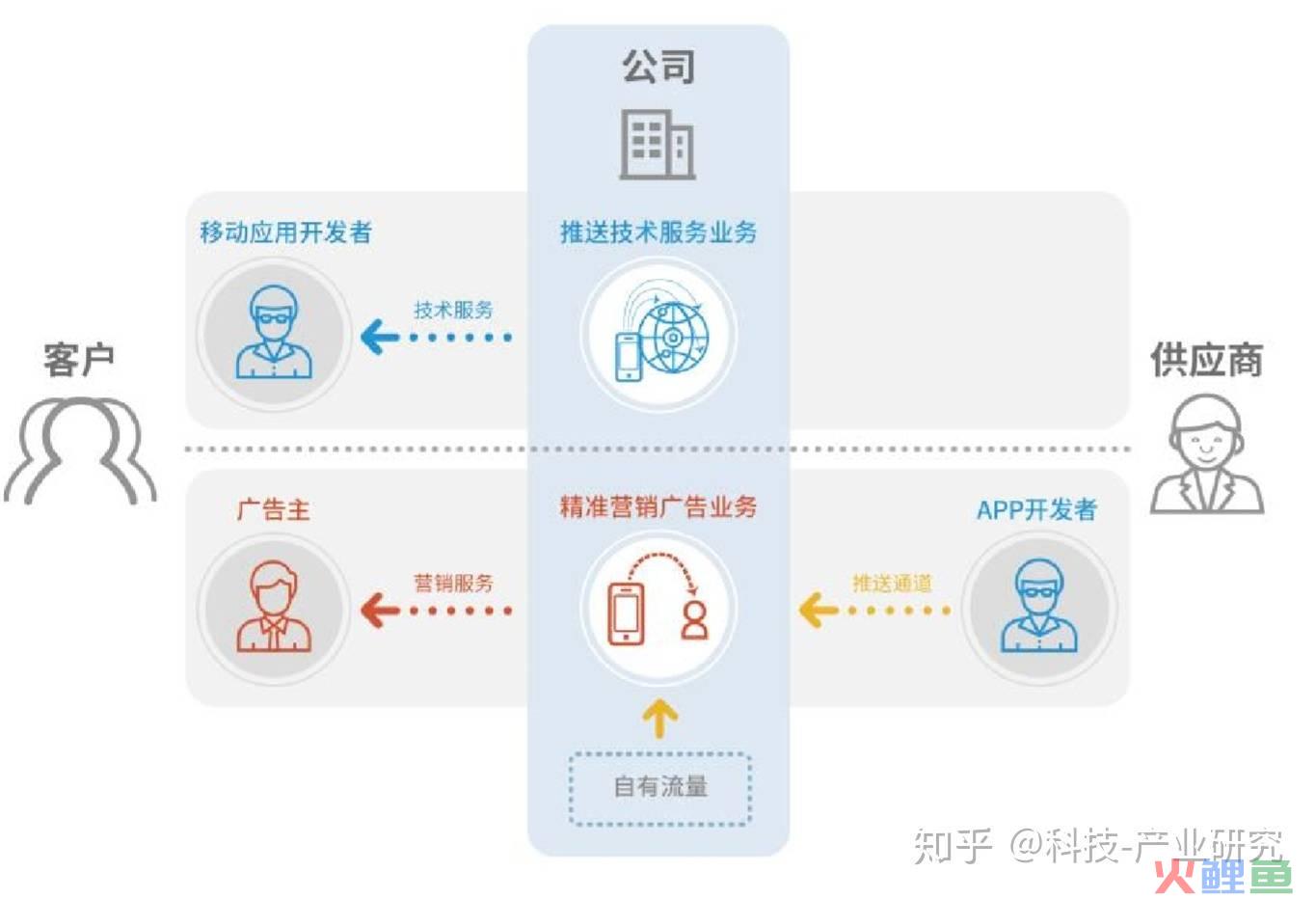 互动营销创意广告_1024互动营销_互动营销英文