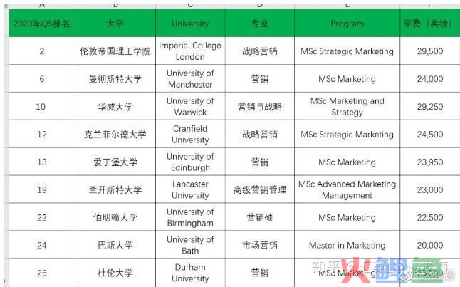 新媒体在房地产营销中的价值研究_市场营销 研究生_企业微博营销效果评估研究