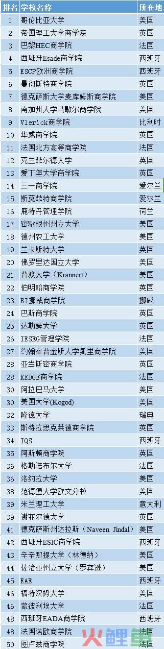 心理学硕士学校排名_财务管理专业硕士学校排名_市场营销硕士学校排名