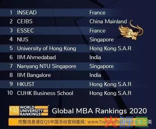市场营销硕士学校排名_财务管理专业硕士学校排名_心理学硕士学校排名