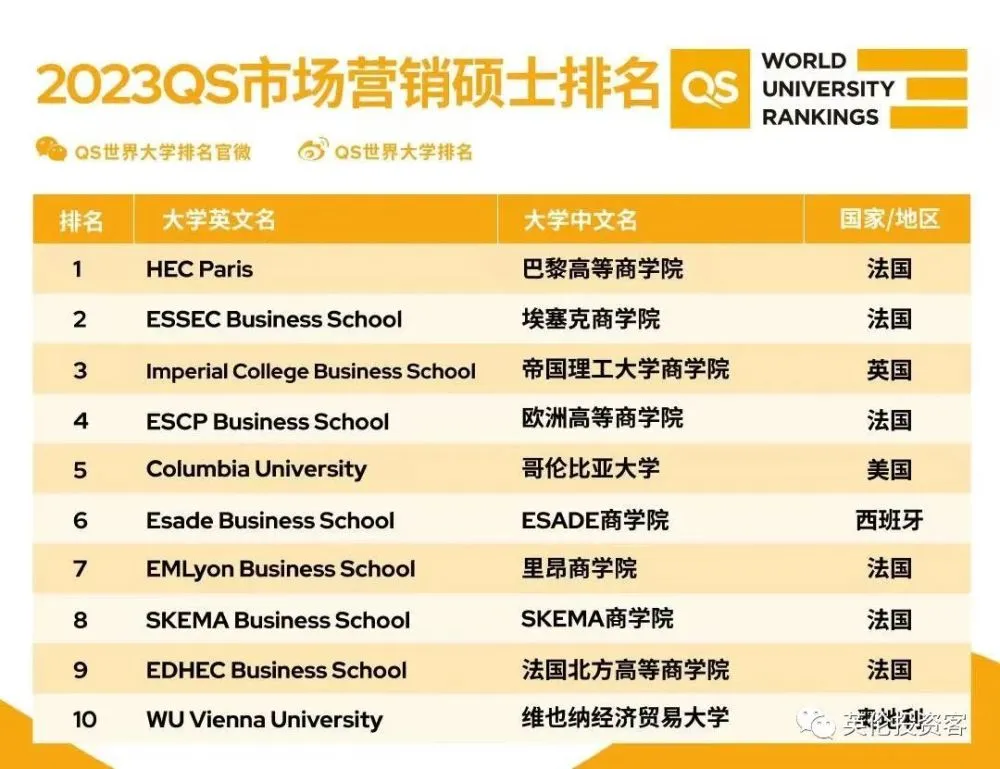 心理学硕士学校排名_财务管理专业硕士学校排名_市场营销硕士学校排名