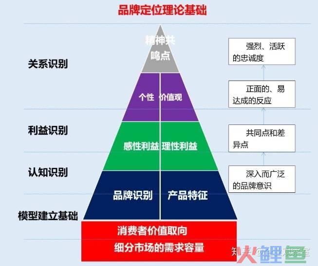 现代会展营销中,信息传达的范围最小的媒体是()_何建民现代酒店营销实务_现代企业营销