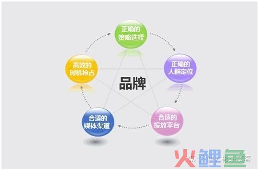 何建民现代酒店营销实务_现代会展营销中,信息传达的范围最小的媒体是()_现代企业营销