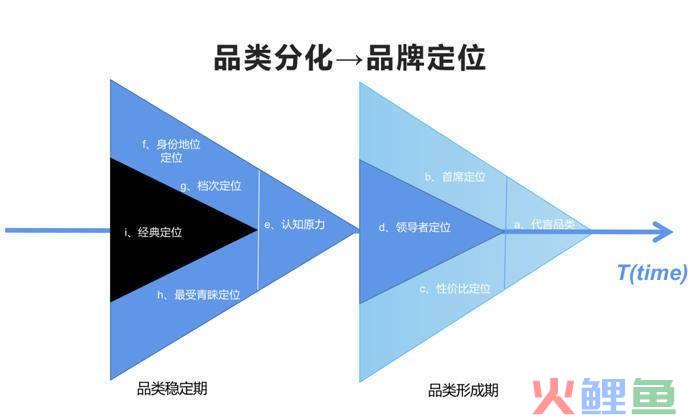 现代会展营销中,信息传达的范围最小的媒体是()_现代企业营销_何建民现代酒店营销实务