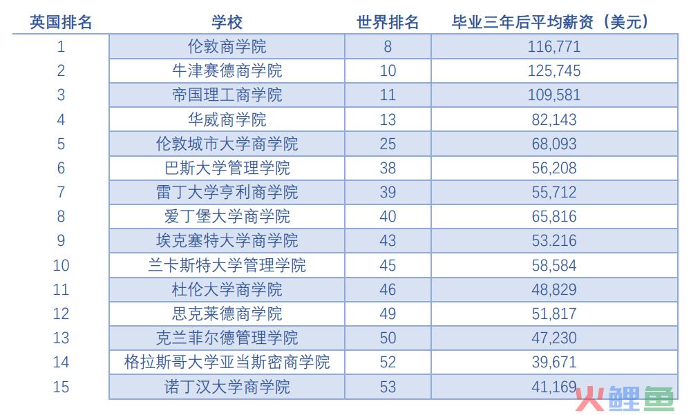 市场营销硕士学校排名_财务管理专业硕士学校排名_心理学硕士学校排名