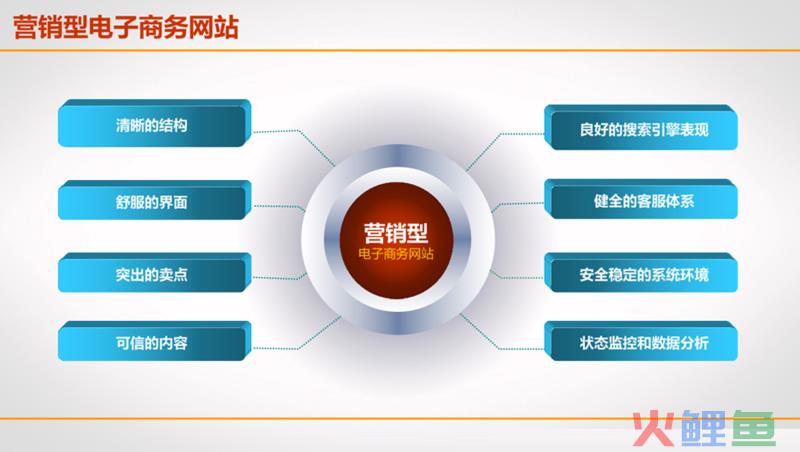 校园营销大赛策划方案_咖啡厅营销促销策划方案_企业网络营销策划方案