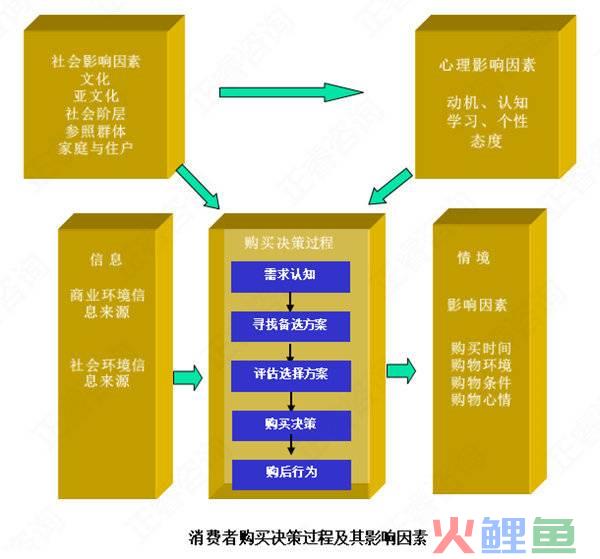 ip时代 内容营销_ip内容营销_内容营销话题营销