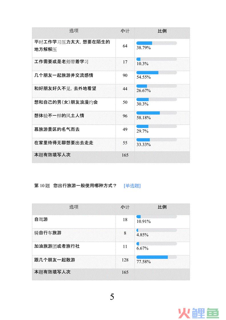 市场调研问卷分析_在线问卷调研_调研问卷结果分析