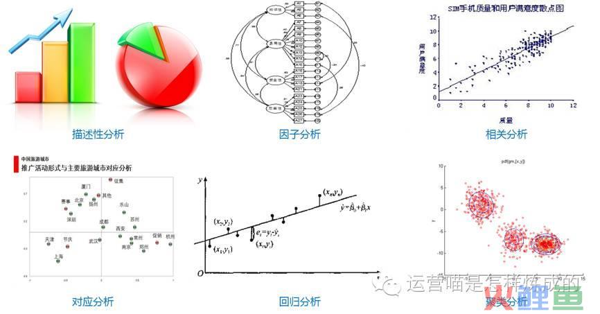 【数据运营】数据分析中，文本分析远比数值型分析重要！ 上