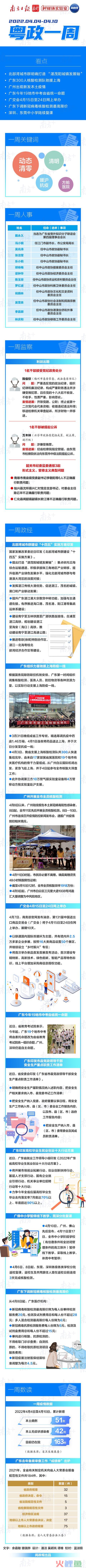 「粤政一周」北部湾城市群明确打造“湛茂阳城镇发展轴”