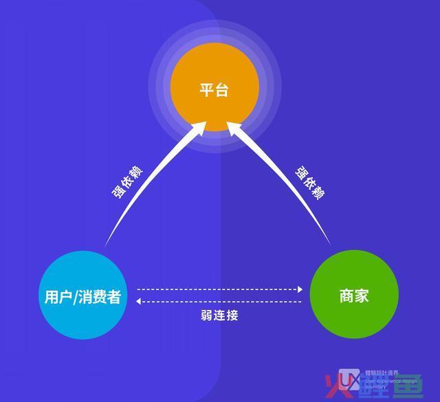 投其所好的圈套——数据智能下的用户体验现状