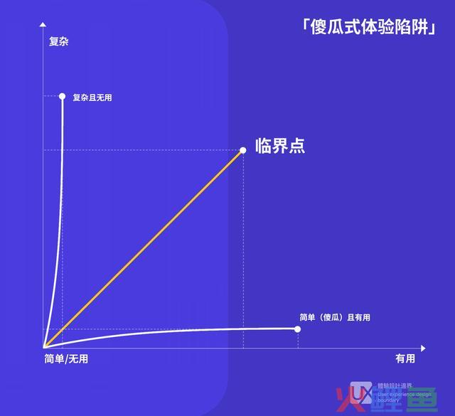 投其所好的圈套——数据智能下的用户体验现状