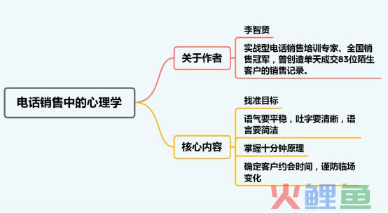 电话销售中的心理学-读书笔记读后感