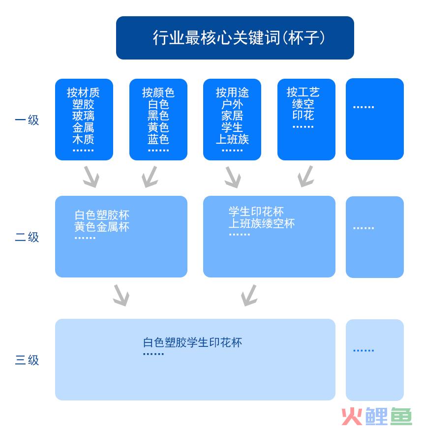 关键词是怎么生成的 关键词的起源讲解