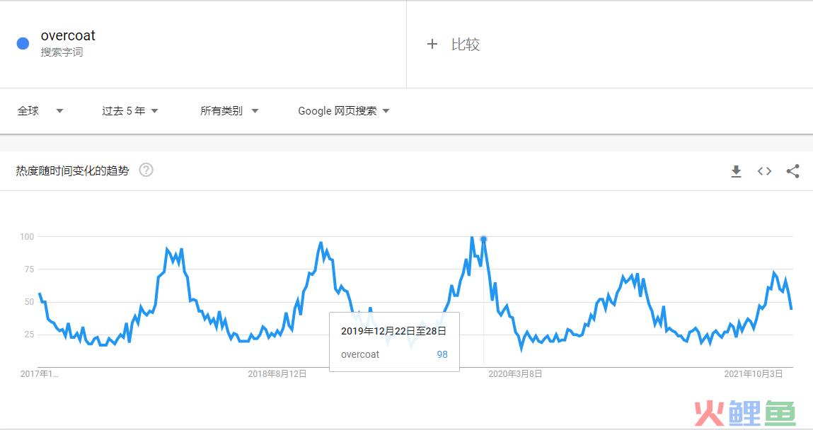 谷歌关键词分析工具怎么用 解读Google Trends使用教程详解