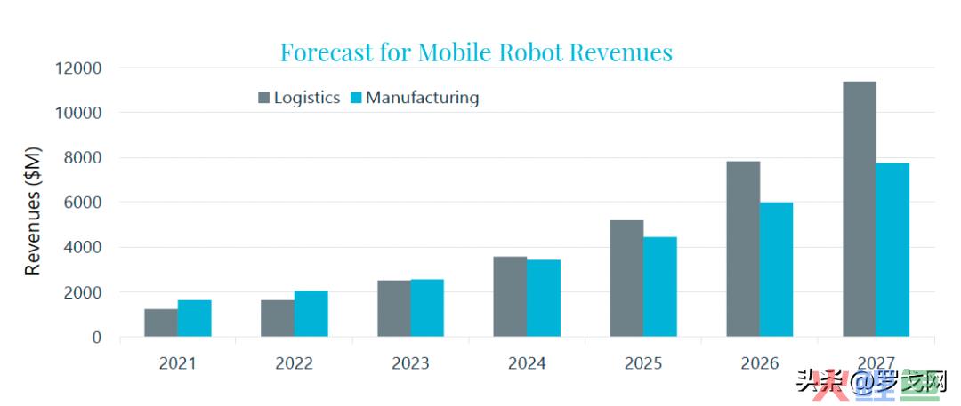 6年成长为全球最大仓储物流机器人公司，极智嘉如何做到？(全球最大跨境电商解决方案)