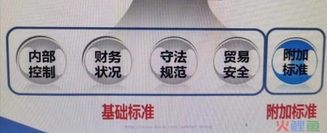 【企业管理】申请海关AEO认证全攻略(跨境电商证书查询)