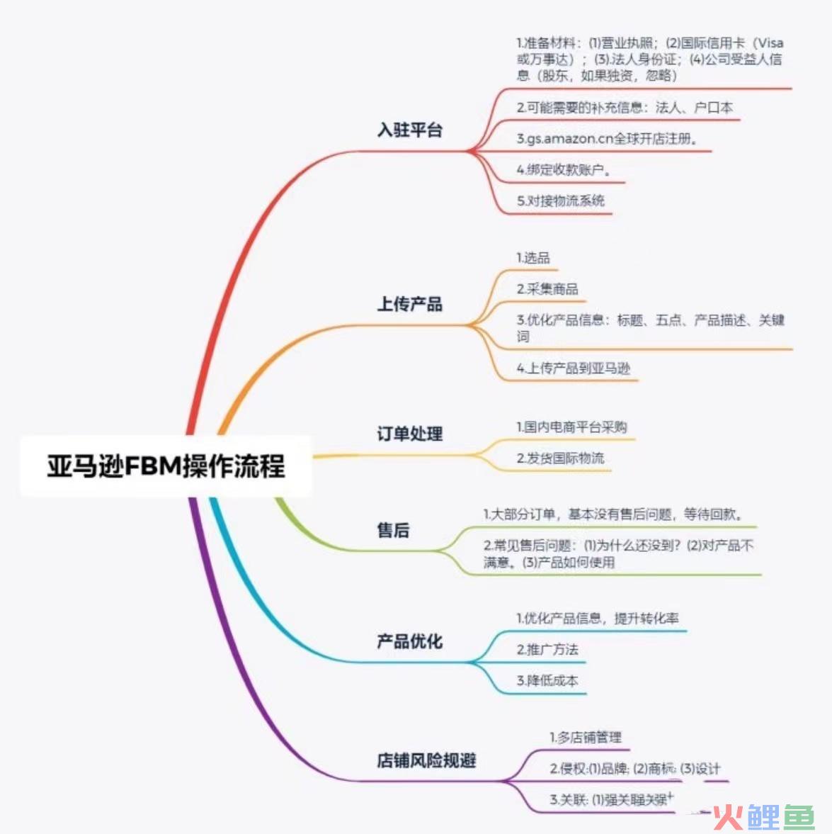 我把跨境电商亚马逊当作副业想要稳定月入7000+以上难吗？(跨境电商的缺点)