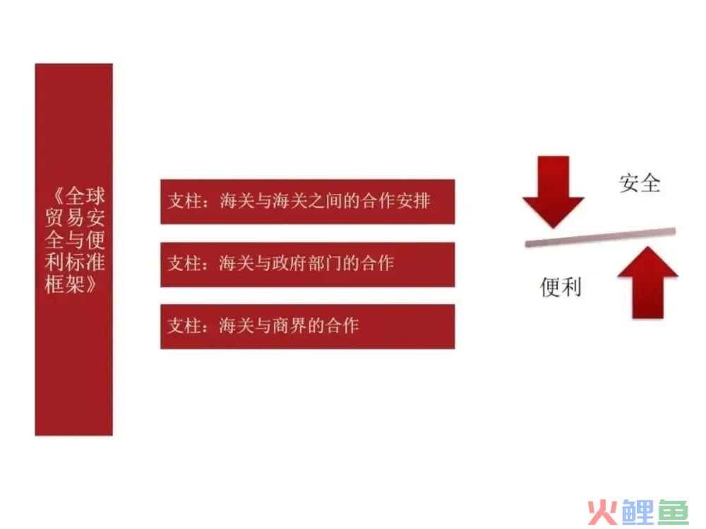 【企业管理】申请海关AEO认证全攻略(跨境电商证书查询)