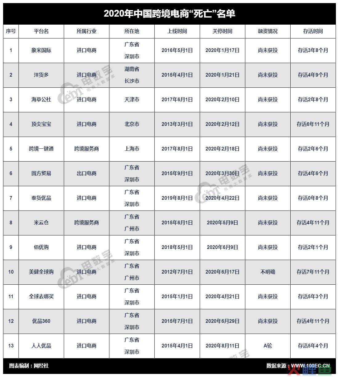 跨境电商消费评级榜出炉 留神“踩雷”寺库、海豚家、考拉海购等平台(海豚跨境电商怎样)