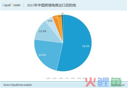 中国物流巨头的海外布局之路(跨境运输一般多久)