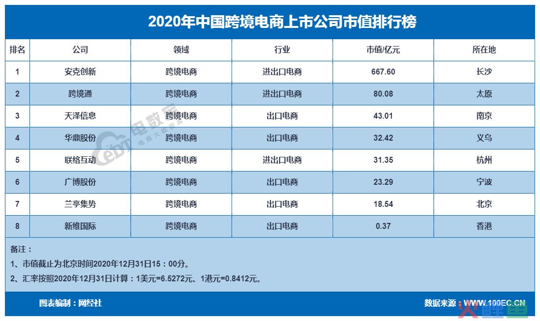 跨境电商消费评级榜出炉 留神“踩雷”寺库、海豚家、考拉海购等平台(海豚跨境电商怎样)