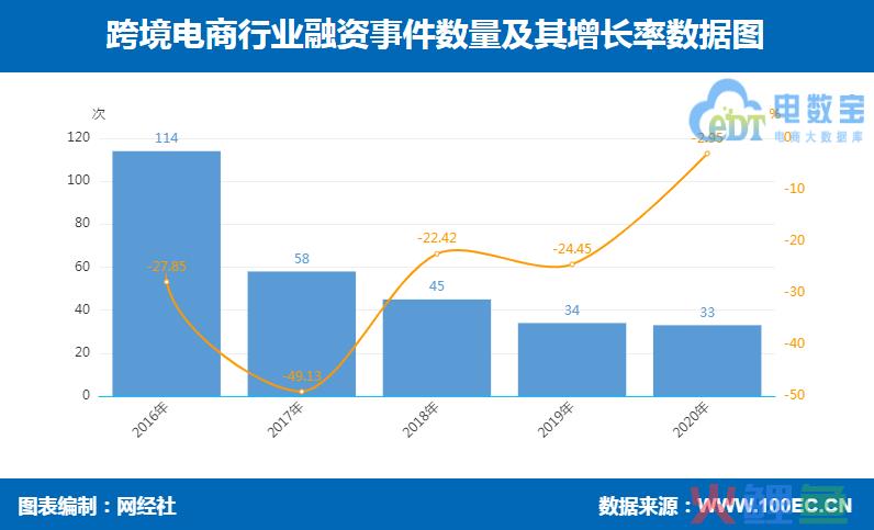 跨境电商消费评级榜出炉 留神“踩雷”寺库、海豚家、考拉海购等平台(海豚跨境电商怎样)