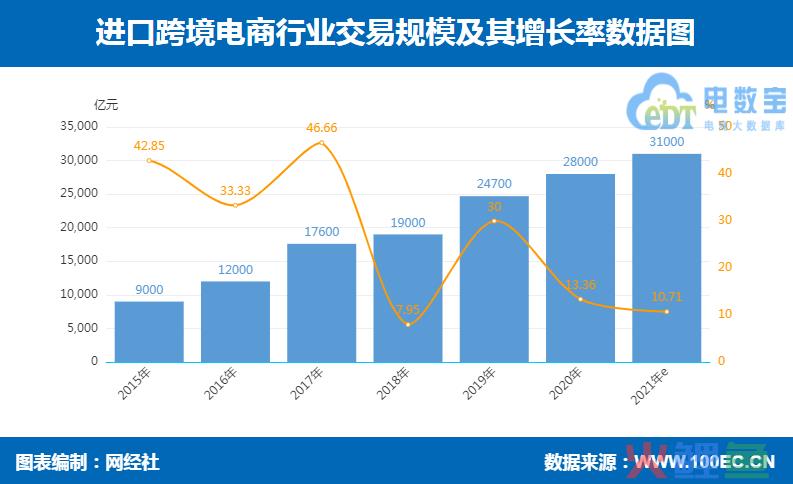 跨境电商消费评级榜出炉 留神“踩雷”寺库、海豚家、考拉海购等平台(海豚跨境电商怎样)