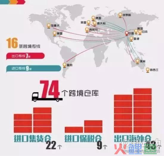 菜鸟网络：双11物流升级 跨境购物避免延迟(菜鸟跨境物流)