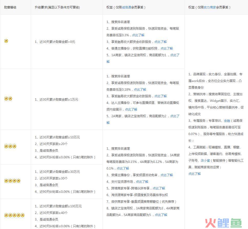 阿里诚信通纺织行业消费品跨境供货解读(阿里跨境专供玩法)