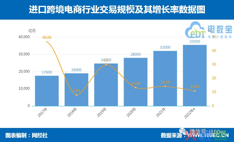 “黑五”来袭 这八家进口跨境电商大PK 海淘免税店 海狐海淘 别样海外购靠后(跨境免税购)