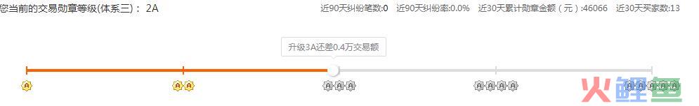 阿里诚信通纺织行业消费品跨境供货解读(阿里跨境专供玩法)