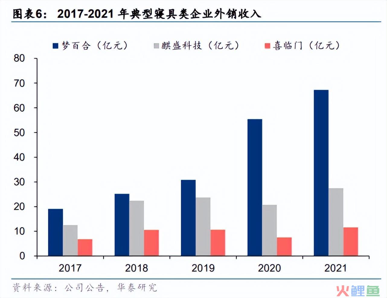 浅析中国家居出海模式(家居跨境购)