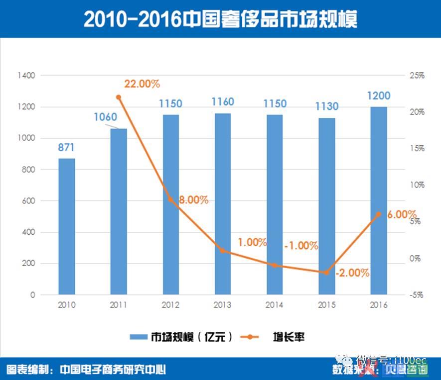 曝光台|号称权威的奢侈品电商平台“魅力惠” 售后问题却频频发生？(跨境电商 奢侈品)