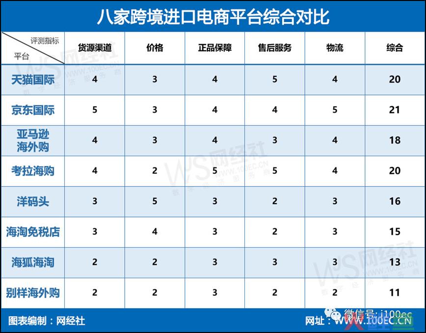 “黑五”来袭 这八家进口跨境电商大PK 海淘免税店 海狐海淘 别样海外购靠后(跨境免税购)