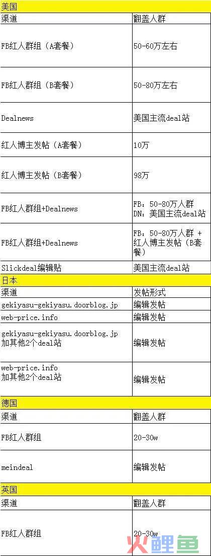 供应链强大！深圳跨境大卖供应商即将上市！(深圳跨境易商)