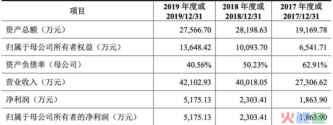 供应链强大！深圳跨境大卖供应商即将上市！(深圳跨境易商)