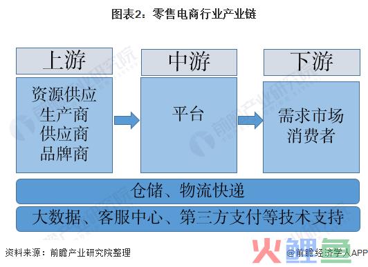 营销手段和营销模式_电子商务企业营销模式_悦刻电子烟的营销模式