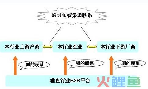 营销手段和营销模式_电子商务企业营销模式_悦刻电子烟的营销模式